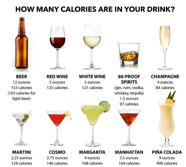 Low-Calorie Alcohol Choices - Perfect Isn't Easy